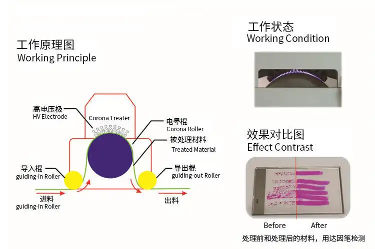 【小科普】印刷膜類為何需要電暈處理？